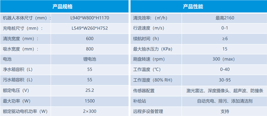 TVX ROBOT洗地机器人参数